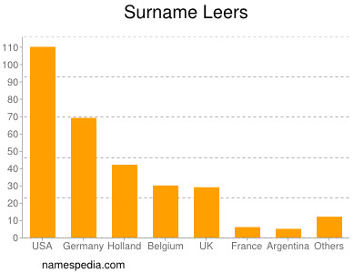 Surname Leers