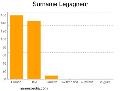 Surname Legagneur