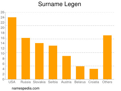 Surname Legen