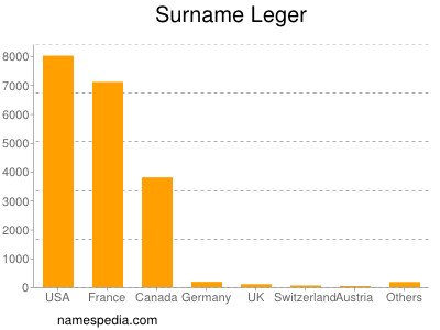 Surname Leger