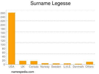 Surname Legesse