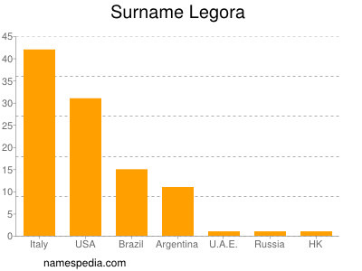 Surname Legora