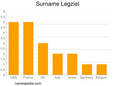 Surname Legziel