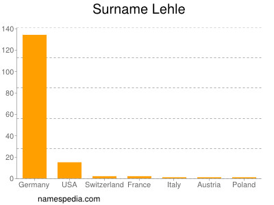 Surname Lehle