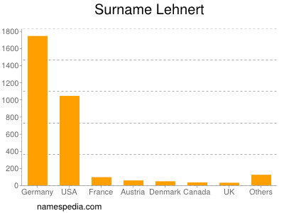 Surname Lehnert