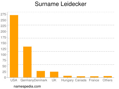 Surname Leidecker
