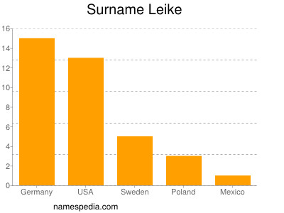 Surname Leike