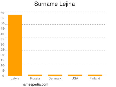 Surname Lejina