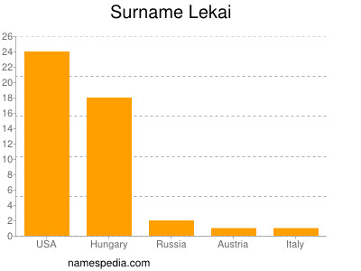 Surname Lekai