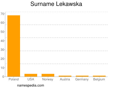 Surname Lekawska