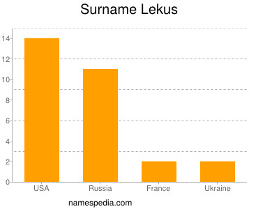 Surname Lekus