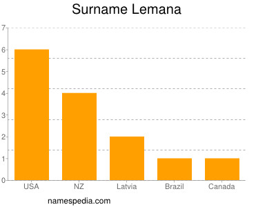 Surname Lemana