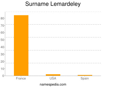 Surname Lemardeley