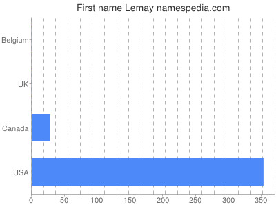 Given name Lemay