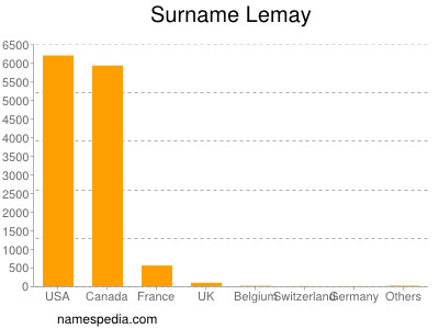 Surname Lemay