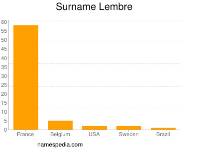 Surname Lembre