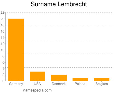 Surname Lembrecht