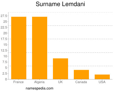 Surname Lemdani