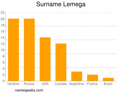 Surname Lemega