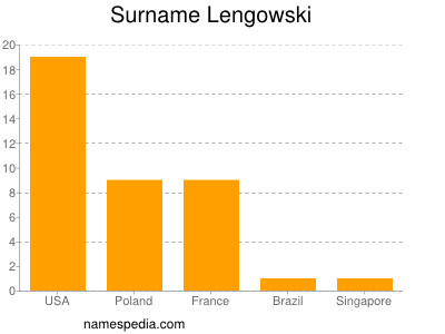 Surname Lengowski