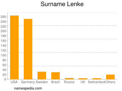 Surname Lenke