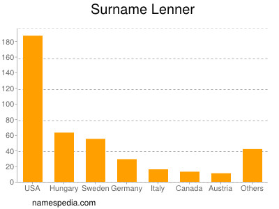 Surname Lenner