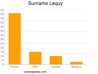 Surname Lequy
