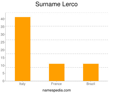 Surname Lerco