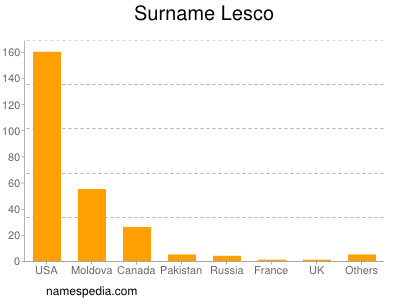 Surname Lesco