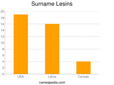 Surname Lesins