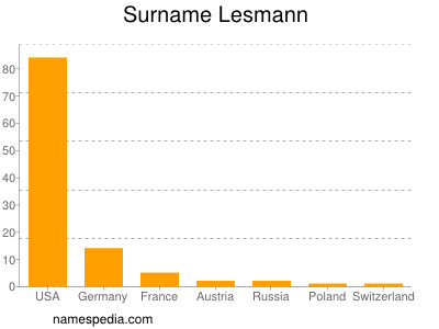 Surname Lesmann