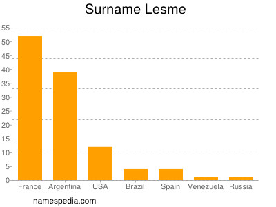 Surname Lesme