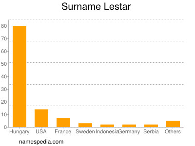 Surname Lestar