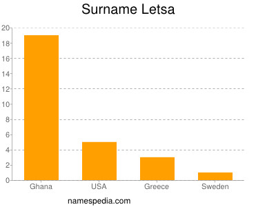Surname Letsa