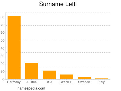 Surname Lettl