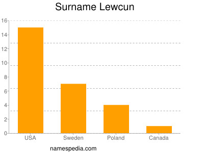 Surname Lewcun