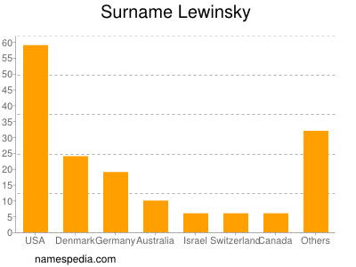 Surname Lewinsky