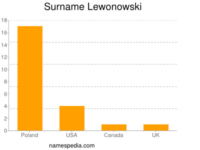 Surname Lewonowski
