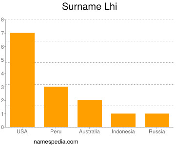 Surname Lhi