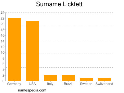 Surname Lickfett