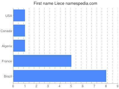 Given name Liece