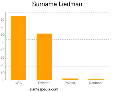 Surname Liedman