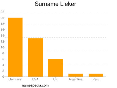 Surname Lieker