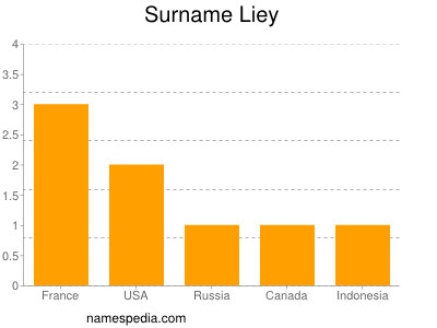 Surname Liey