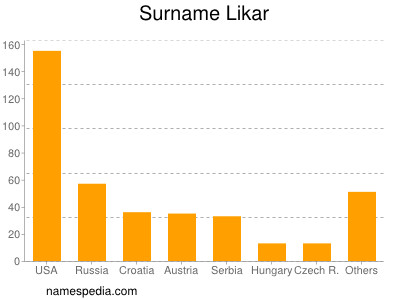 Surname Likar
