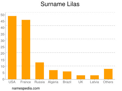 Surname Lilas
