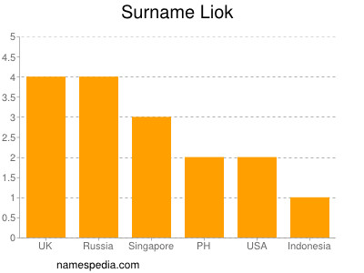Surname Liok