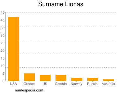 Surname Lionas