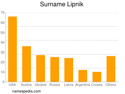 Surname Lipnik