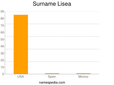 Surname Lisea